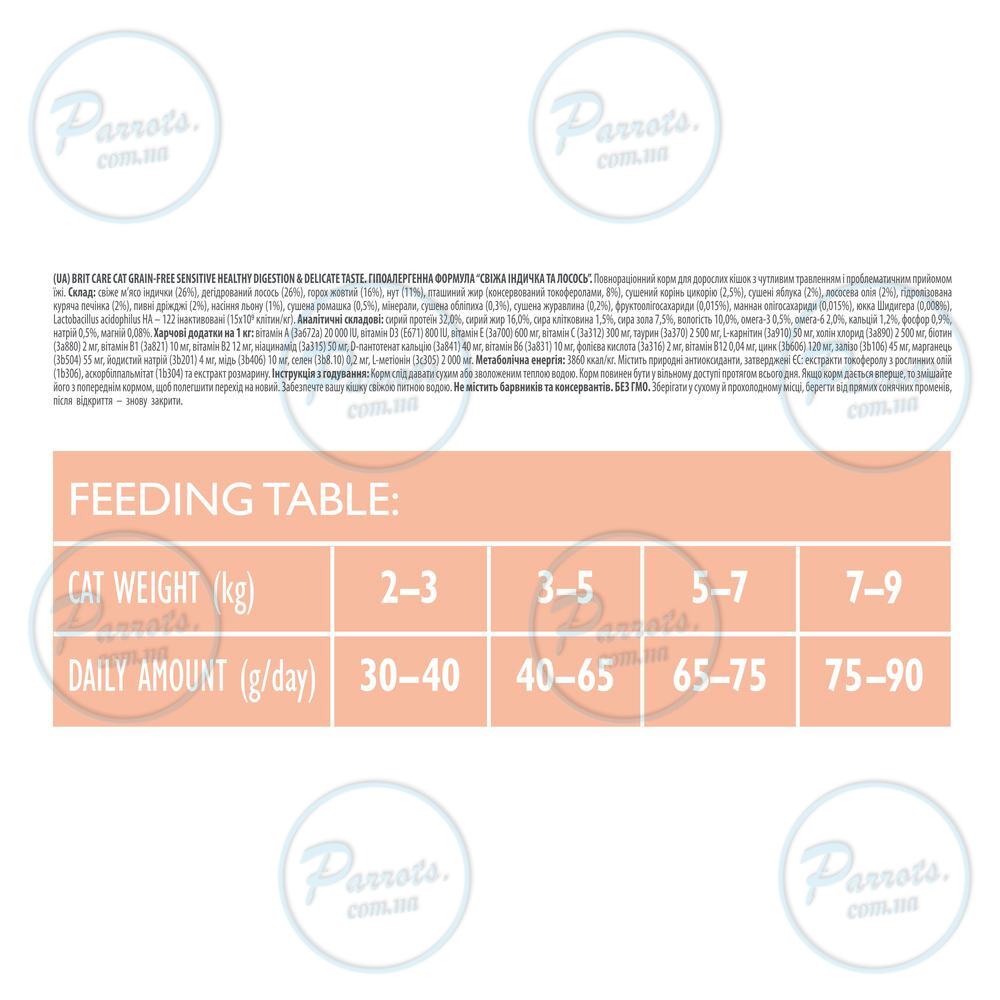 Сухой корм Brit Care Cat GF Sensitive HDigestion & Delicate Taste для кошек с чувствительным пищеварением, индейка и лосось, 7 кг