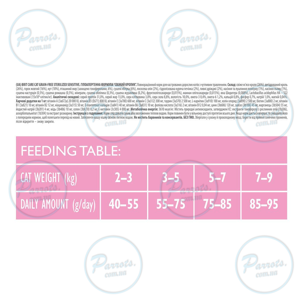 Сухой корм Brit Care Cat GF Sterilized Sensitive для стерилизованных кошек с чувствительным пищеварением, с кроликом, 2 кг
