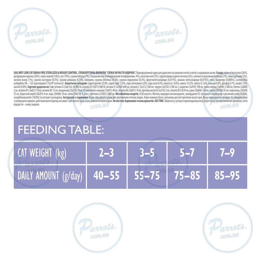 Сухой корм Brit Care Cat GF Sterilized Weight Control для стерилизованных кошек с избыточным весом, утка и индейка, 400 г