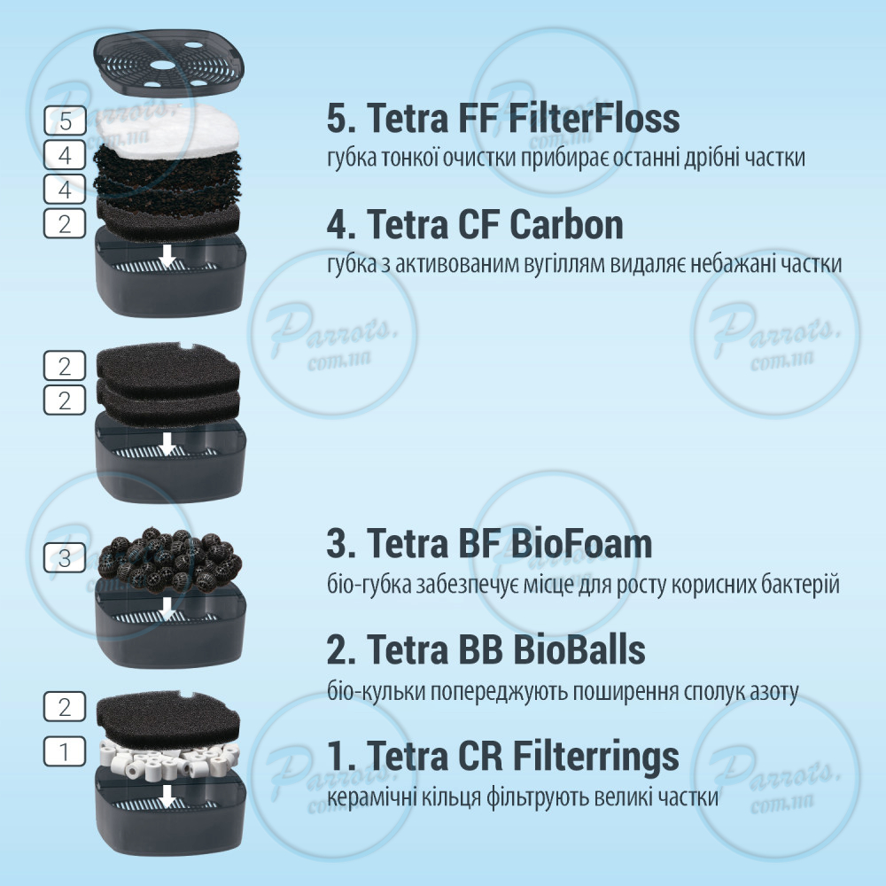 Фільтр зовнішній акваріумний Tetra External EX 1000 Plus